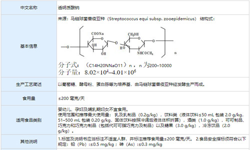 <strong>透明質酸鈉（玻尿酸鈉）固體飲料貼牌代加工生產</strong>