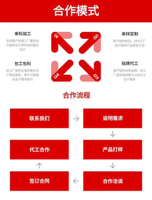 壓片糖果代加工廠家OEM代工服務(wù)選擇方式