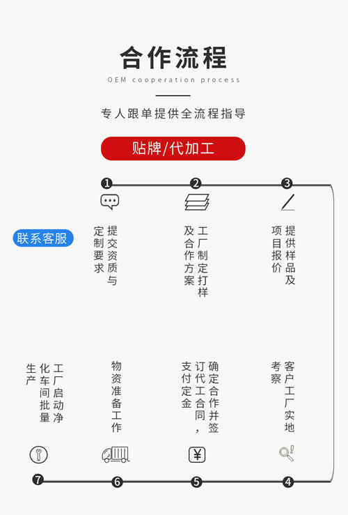 壓片糖果代加工廠(chǎng)家合作流程