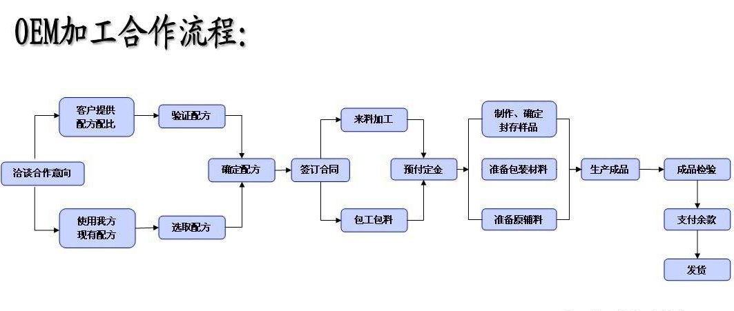 山東保健食品oem貼牌代加工廠-德州健之源